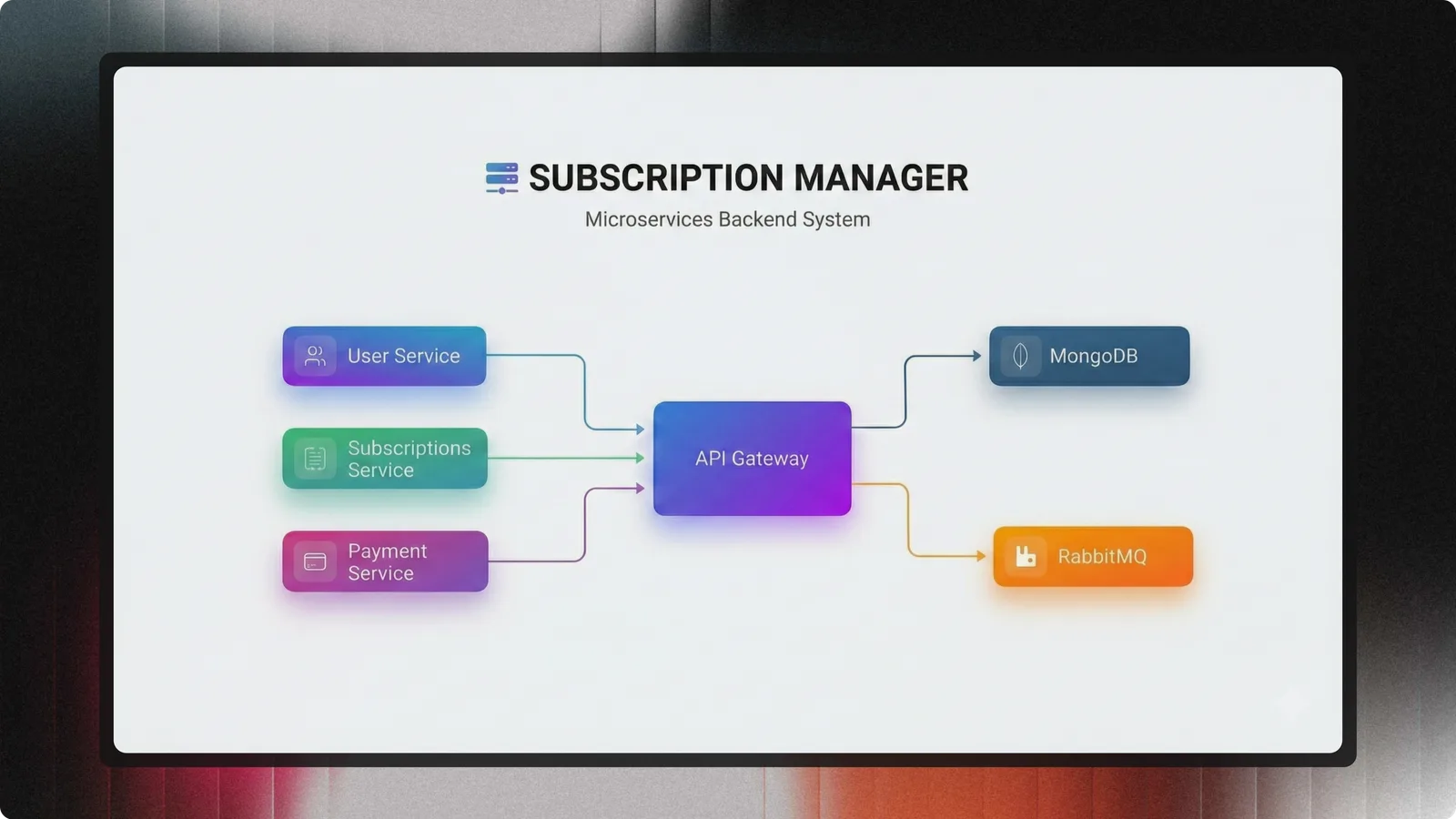 Subscription Manager preview