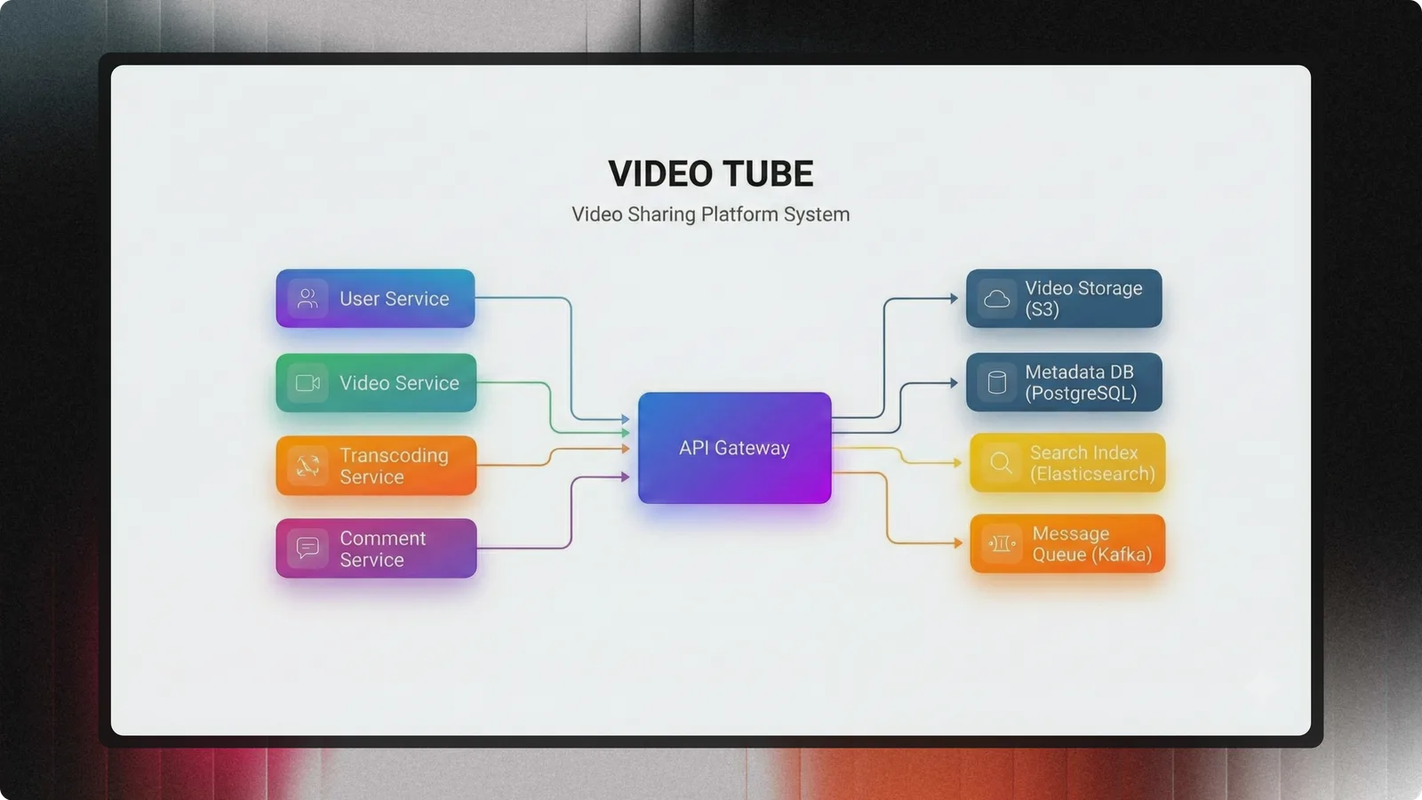 Video-tube preview